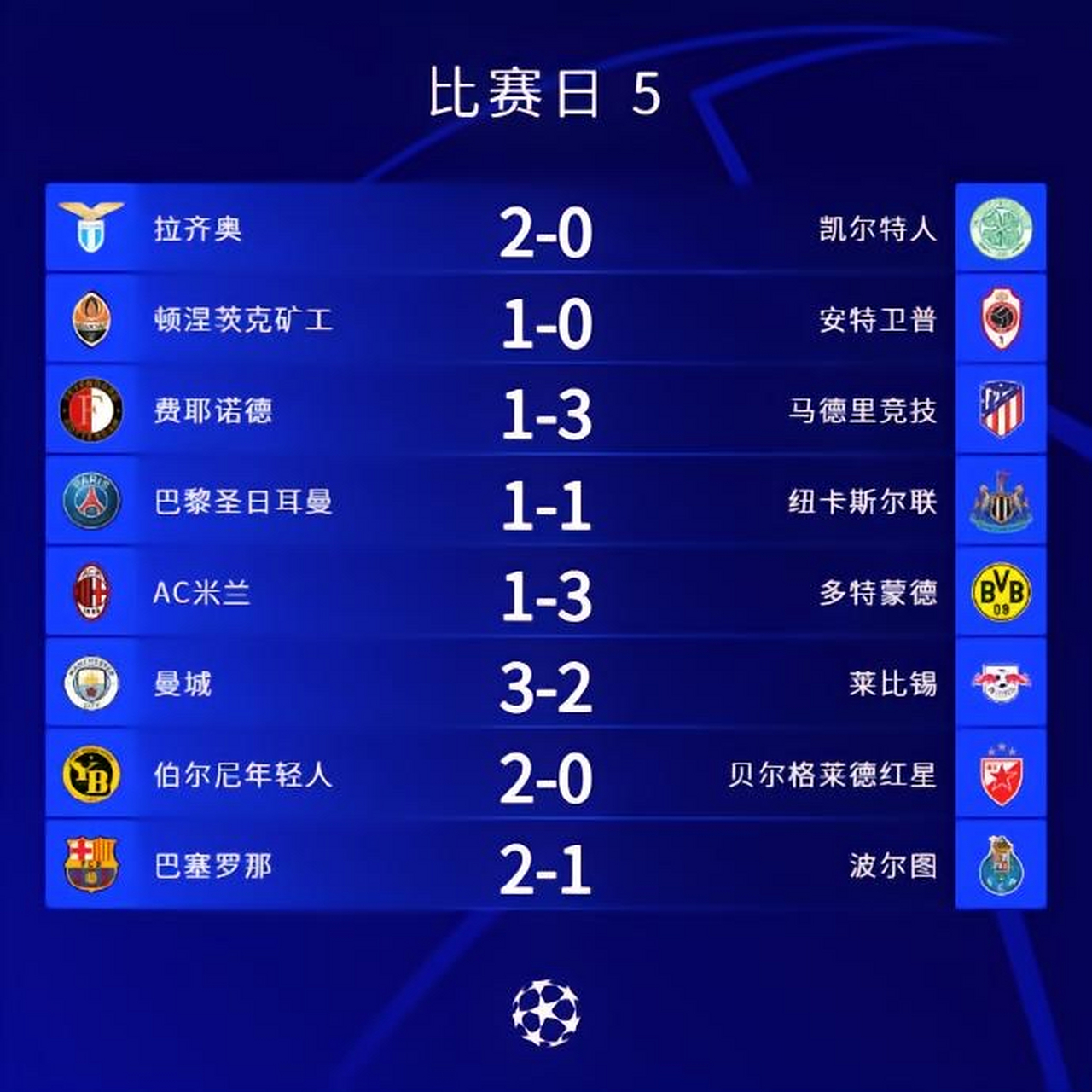 乐鱼体育官网登录入口-小胜莱比锡，多特蒙德继续领跑积分榜！的简单介绍