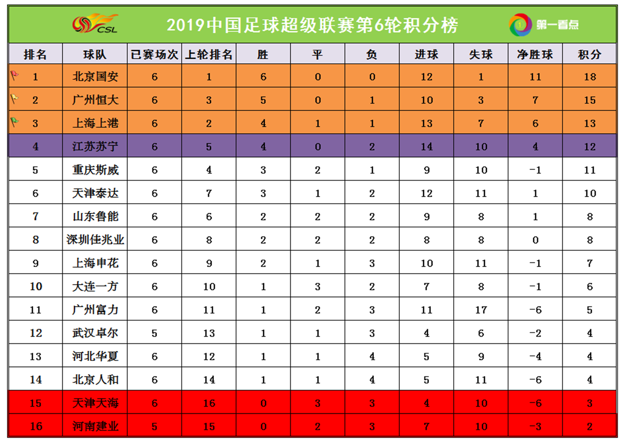 乐鱼体育官网下载-恒大客场大胜鲁能，继续领跑积分榜的简单介绍