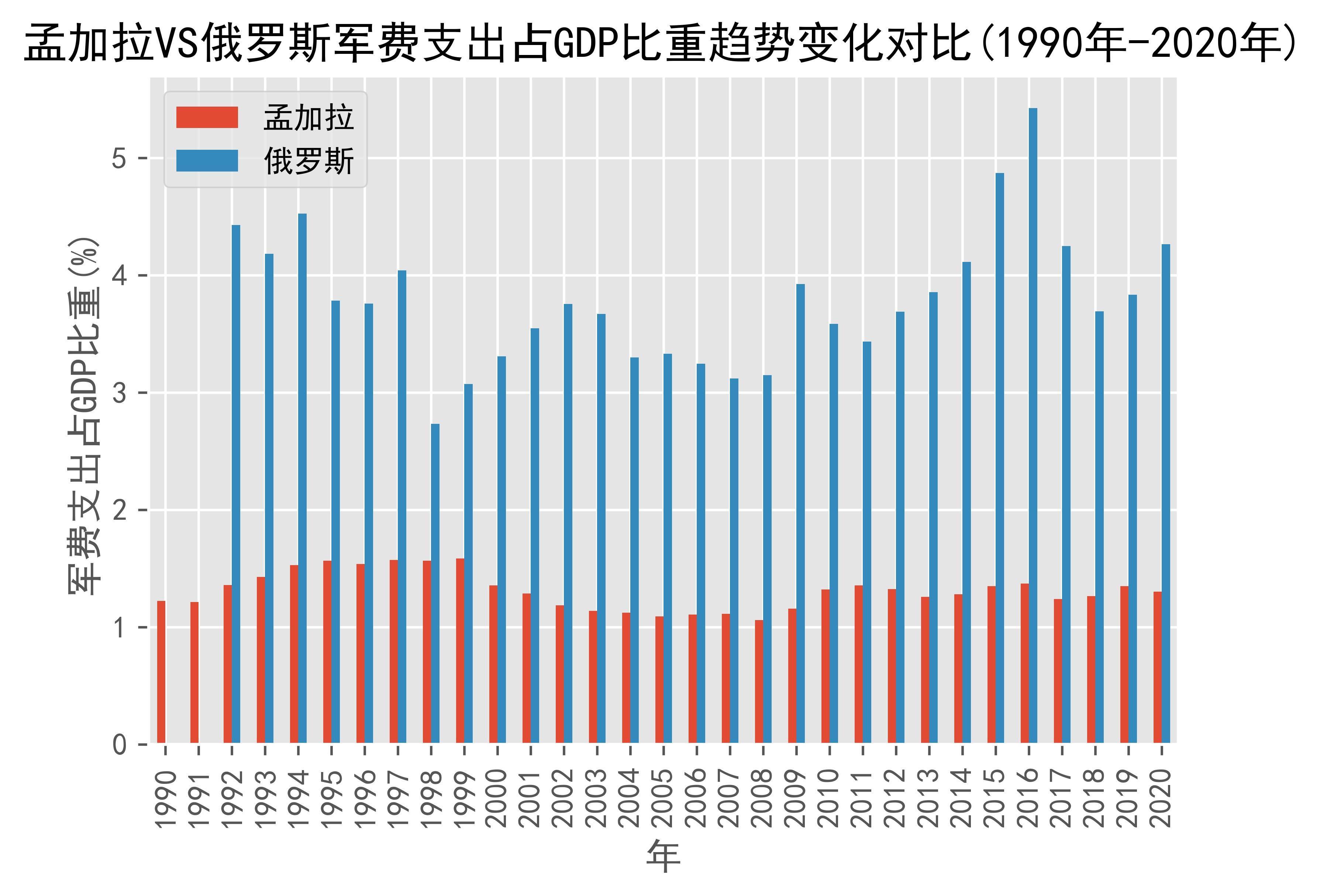 俄罗斯vs北马其顿，双方实力对比势均力敌的简单介绍