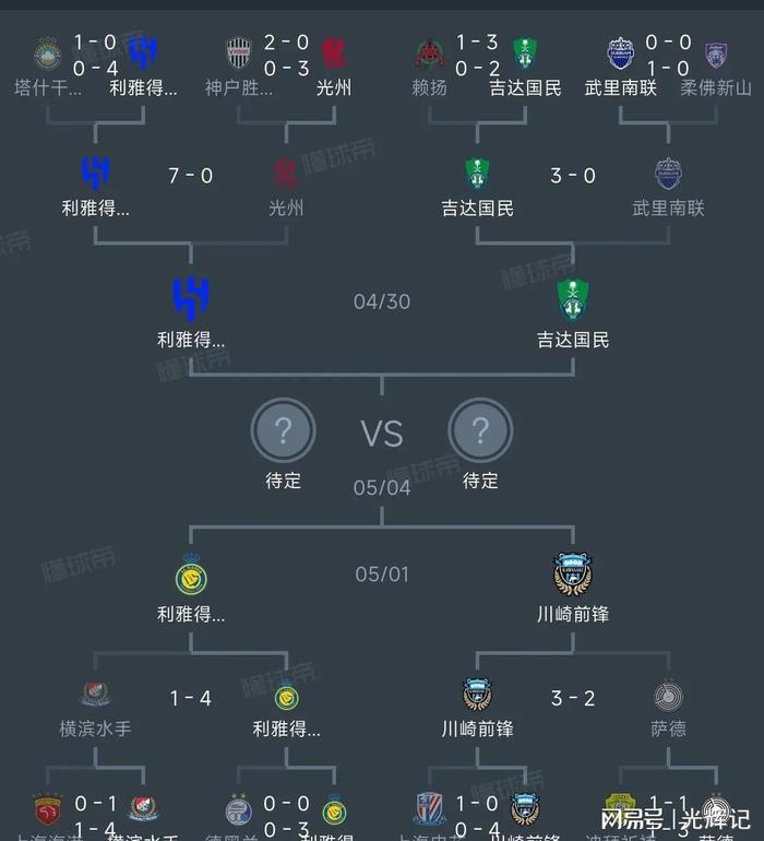 关于晋级之路！亚冠赛场上众强队谁能勇往直前？的信息